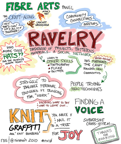 Fibre Arts Session, visualization