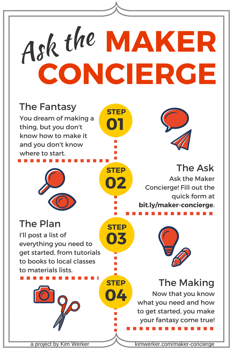 The Maker Concierge will give you a plan for how to start making something you don't know how to make! Tutorials, classes, books, and more. It's free!