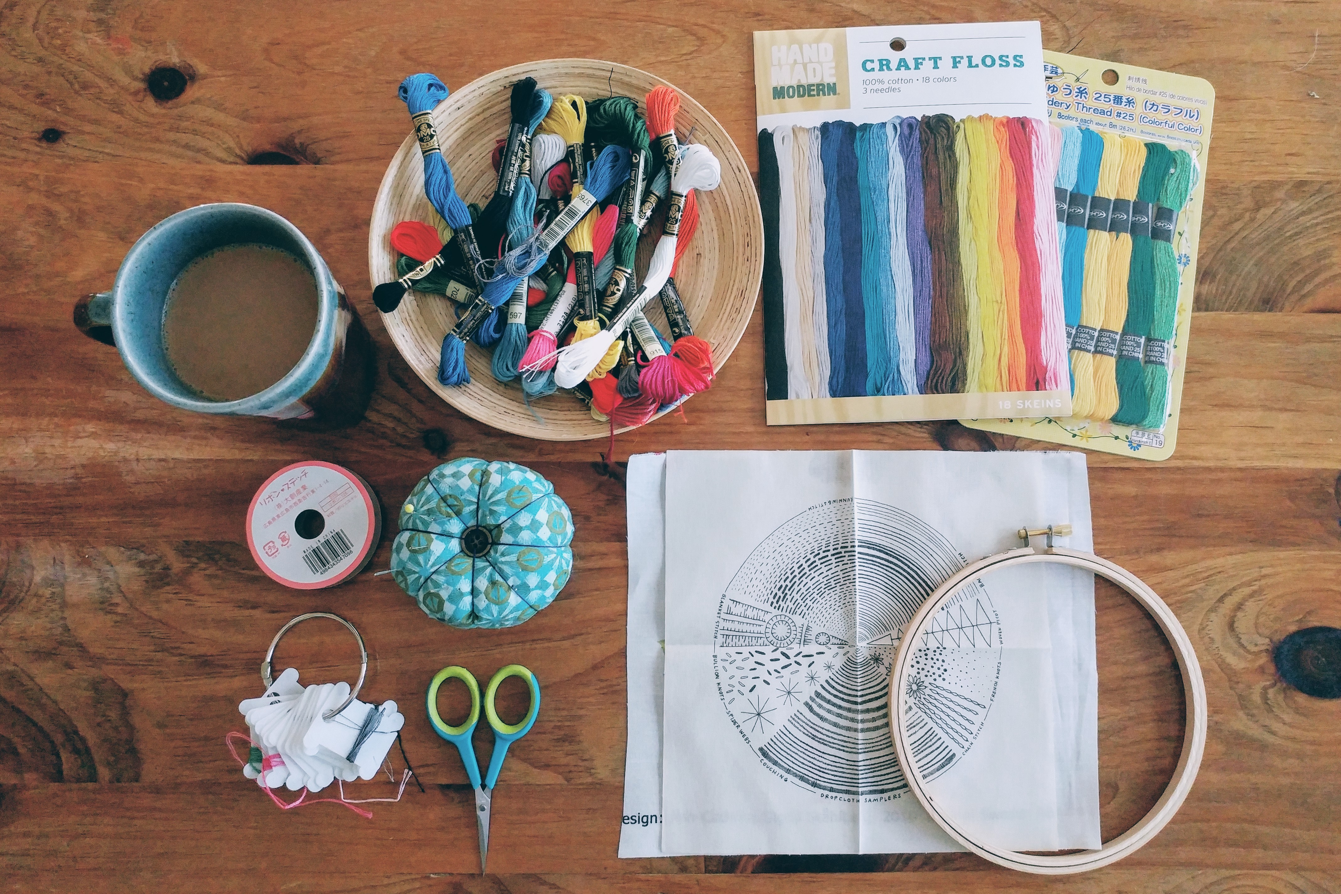 Rebecca Ringquist Embroidery Workshop Sampler â€“ #stitchinwithKim https://patreon.com/kpwerker